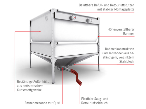 Pelletihoidlad - kangast paak