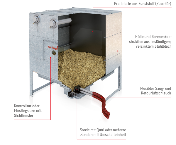 Pelletihoidlad - lehtterasest paak