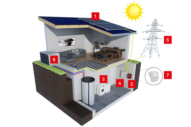 Soojuspump - fotogalvaaniline süsteem
